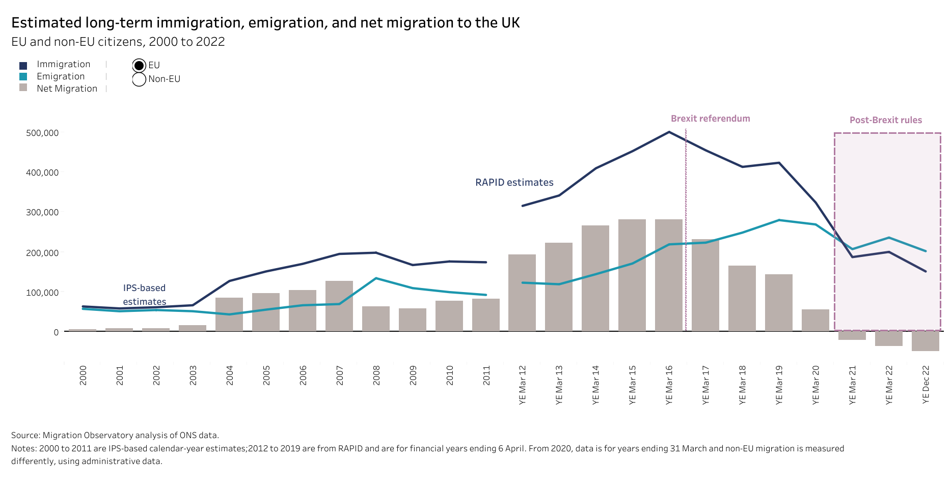 immigration in UK